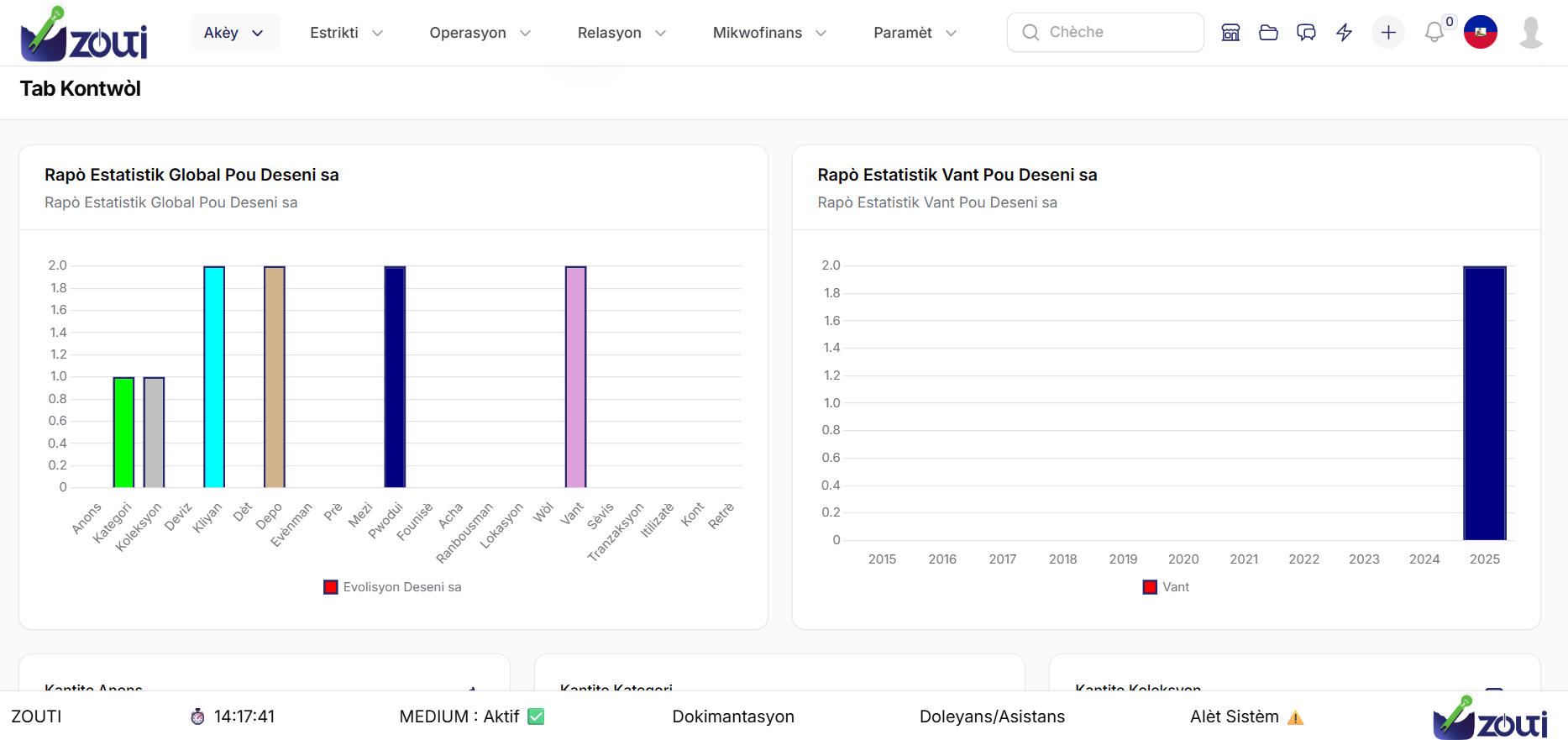 ZOUTI : La solution de gestion d’entreprise tout-en-un pour les entreprises en Haïti